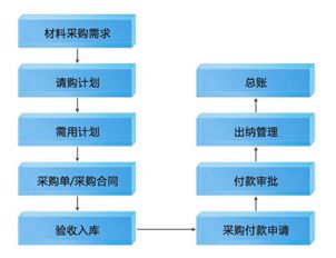 悅管通項(xiàng)目管理軟件系統(tǒng)產(chǎn)品說明書