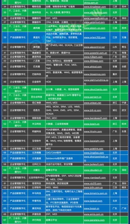 中國市場工業(yè)軟件與服務(wù)企業(yè)名錄千強(qiáng)榜——聚焦工業(yè)自動(dòng)化控制與軟件服務(wù)領(lǐng)域